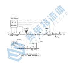 蒸汽减温减压系统